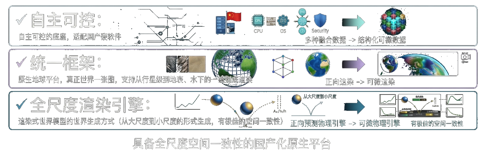 Go2 引擎能力